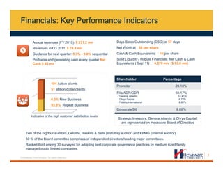 7
© Hexaware Technologies. All rights reserved.
Annual revenues (FY 2010): $ 231.2 mn
Revenues in Q3 2011: $ 78.8 mn
Guidance for next quarter: 5.3% - 9.6% sequential
Profitable and generating cash every quarter Net
Cash $ 93 mn
Financials: Key Performance Indicators
6.5% New Business
93.5% Repeat Business
Indicative of the high customer satisfaction levels
194 Active clients
51 Million dollar clients
Days Sales Outstanding (DSO) at 57 days
Net Worth at ` 36 per share
Cash & Cash Equivalents: ` 16 per share
Solid Liquidity / Robust Financials: Net Cash & Cash
Equivalents ( Sep’ 11) : ` 4,570 mn ($ 93.8 mn)
Shareholder Percentage
Promoter 28.18%
FIIs/ADR/GDR
General Atlantic
Chrys Capital
Fidelity International
50.17%
14.41%
9.77%
8.86%
Corporate/DII 8.69%
Strategic Investors, General Atlantic & Chrys Capital,
are represented on Hexaware Board of Directors
Two of the big four auditors, Deloitte, Haskins & Sells (statutory auditor) and KPMG (internal auditor)
50 % of the Board committee comprises of independent directors heading major committees.
Ranked third among 30 surveyed for adopting best corporate governance practices by medium sized family
managed public limited companies
 