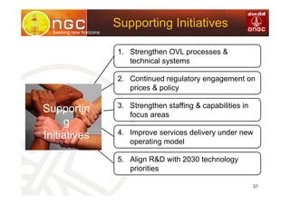 VL
Seeking new horizons
31
Supporting Initiatives
1. Strengthen OVL processes &
technical systems
2. Continued regulatory engagement on
prices & policy
3. Strengthen staffing & capabilities in
focus areas
4. Improve services delivery under new
operating model
5. Align R&D with 2030 technology
priorities
Supportin
g
Initiatives
 