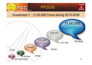 VL
Seeking new horizons
32
PP2030
Investment > ` 11,00,000 Crore during 2013-2030
`Crore
51,000
Prior to IX Plan
22,700
11,00,000
PP-2030
74,000
170,000
IX Plan X Plan
XI Plan
XI1 Plan
2,65,000
 