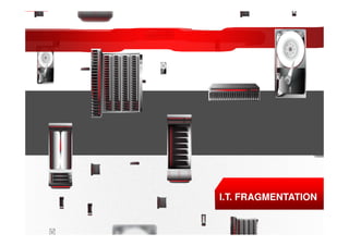 I.T. FRAGMENTATION

© 2011 Oracle Corporation – Proprietary and Confidential                    10
 