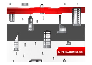 APPLICATION SILOS

© 2011 Oracle Corporation – Proprietary and Confidential                   11
 