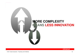 MORE COMPLEXITY
                                                           MEANS LESS INNOVATION




© 2011 Oracle Corporation – Proprietary and Confidential                      12
 