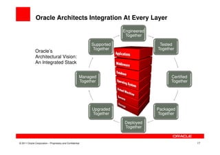 Oracle Architects Integration At Every Layer

                                                                        Engineered
                                                                         Together

                                                            Supported                 Tested
                                                             Together                Together
              Oracle’s
              Architectural Vision:
              An Integrated Stack


                                                       Managed                             Certified
                                                       Together                            Together




                                                            Upgraded                 Packaged
                                                            Together                 Together

                                                                        Deployed
                                                                        Together


© 2011 Oracle Corporation – Proprietary and Confidential                                               17
 