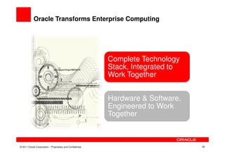 Oracle Transforms Enterprise Computing




                                                           Complete Technology
                                                           Stack, Integrated to
                                                           Work Together


                                                           Hardware & Software,
                                                           Engineered to Work
                                                           Together



© 2011 Oracle Corporation – Proprietary and Confidential                          18
 