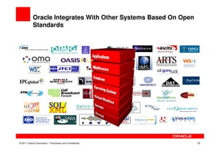 Oracle Integrates With Other Systems Based On Open
            Standards




© 2011 Oracle Corporation – Proprietary and Confidential         19
 