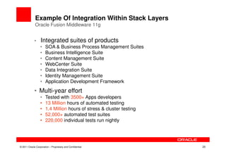 Example Of Integration Within Stack Layers
             Oracle Fusion Middleware 11g


             •    Integrated suites of products
                  •    SOA & Business Process Management Suites
                  •    Business Intelligence Suite
                  •    Content Management Suite
                  •    WebCenter Suite
                  •    Data Integration Suite
                  •    Identity Management Suite
                  •    Application Development Framework

             • Multi-year effort
                  •    Tested with 3500+ Apps developers
                  •    13 Million hours of automated testing
                  •    1.4 Million hours of stress & cluster testing
                  •    52,000+ automated test suites
                  •    220,000 individual tests run nightly




© 2011 Oracle Corporation – Proprietary and Confidential               20
 