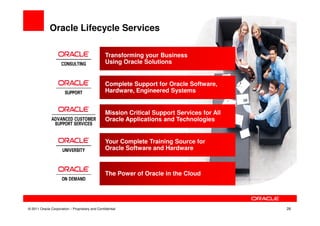 Oracle Lifecycle Services

                                                 Transforming your Business
                                                 Using Oracle Solutions


                                                 Complete Support for Oracle Software,
                                                 Hardware, Engineered Systems


                                                 Mission Critical Support Services for All
                                                 Oracle Applications and Technologies


                                                 Your Complete Training Source for
                                                 Oracle Software and Hardware



                                                 The Power of Oracle in the Cloud




© 2011 Oracle Corporation – Proprietary and Confidential                                     26
 