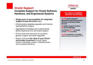 Oracle Support
             Complete Support for Oracle Software,
                                                                    THE ORACLE PREMIER
             Hardware, and Engineered Systems                        SUPPORT ADVANTAGE


            • Single point of accountability for integrated     15,500 Oracle Support
                                                                Specialists delivering award-
              support across the entire stack                   winning, enterprise-class
            • Critical product updates/upgrades and industry-   service
              leading lifetime support                          28 global support centers,
                                                                29 local languages
            • Aggregated knowledge and a personalized
                                                                Consistent 24/7 coverage
              online experience thru My Oracle Support          across 145 countries
            • Proven tools and resources for proactive          $4.5B investment in product
              product support and easier upgrades               and services innovation FY’11
            • Result: maximize the value of your Oracle
              technology investment through higher
              solution availability, greater competitiveness,
              and increased efficiency




© 2011 Oracle Corporation – Proprietary and Confidential                                        28
 