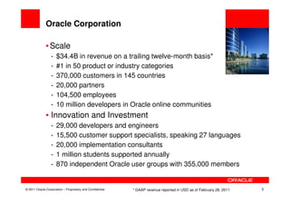 Oracle Corporation

              • Scale
                  -   $34.4B in revenue on a trailing twelve-month basis*
                  -   #1 in 50 product or industry categories
                  -   370,000 customers in 145 countries
                  -   20,000 partners
                  -   104,500 employees
                  -   10 million developers in Oracle online communities
              • Innovation and Investment
                  -   29,000 developers and engineers
                  -   15,500 customer support specialists, speaking 27 languages
                  -   20,000 implementation consultants
                  -   1 million students supported annually
                  -   870 independent Oracle user groups with 355,000 members


© 2011 Oracle Corporation – Proprietary and Confidential   * GAAP revenue reported in USD as of February 28, 2011   5
 