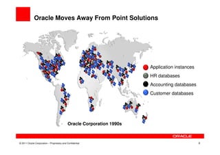 Oracle Moves Away From Point Solutions




                                                                        • Application instances
                                                                        • HR databases
                                                                        • Accounting databases
                                                                        • Customer databases




                                             Oracle Corporation 1990s



© 2011 Oracle Corporation – Proprietary and Confidential                                          6
 