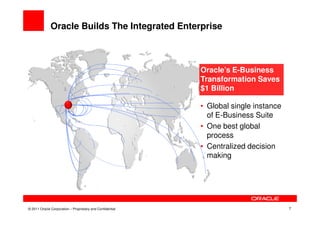 Oracle Builds The Integrated Enterprise



                                                           Oracle’s E-Business
                                                           Transformation Saves
                                                           $1 Billion

                                                           • Global single instance
                                                             of E-Business Suite
                                                           • One best global
                                                             process
                                                           • Centralized decision
                                                             making




© 2011 Oracle Corporation – Proprietary and Confidential                              7
 