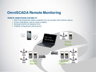 OmniSCADA Remote Monitoring
Mother
Station
Online
Station
Daughter
Station
REMOTE MONITORING CAPABILITY
 Real Time Equipment status available from any location with internet access.
 E-mail notifications sent on alarm condition
 Increases technical response time.
 Visibility to Equipment performance
 