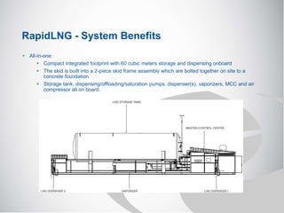  All-in-one:
 Compact Integrated footprint with 60 cubic meters storage and dispensing onboard
 The skid is built into a 2-piece skid frame assembly which are bolted together on site to a
concrete foundation
 Storage tank, dispensing/offloading/saturation pumps, dispenser(s), vaporizers, MCC and air
compressor all on board.
RapidLNG - System Benefits
 