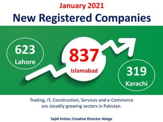 January 2021
New Registered Companies
837
Islamabad
623
Lahore
319
Karachi
Trading, IT, Construction, Services and e-Commerce
are steadily growing sectors in Pakistan.
Sajid Imtiaz: Creative Director Adage
 