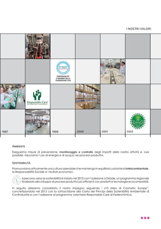 I nostri valori
Ambiente
Sostenibilità
Eseguiamo misure di prevenzione, monitoraggio e controllo degli impatti della nostra attività e, ove
possibile, riduciamo l’uso di energia e di acqua nei processi produttivi.
Promuoviamoattivamenteunaculturaaziendalechemantengainequilibriocostantelatutelaambientale,
la Responsabilità Sociale e i risultati economici.
Il percorso verso la sostenibilità è iniziato nel 2010 con l’adesione a Driade, un programma regionale
finalizzato allo sviluppo di processi produttivi più efficienti con prodotti e tecnologie ecocompatibili.
In seguito abbiamo consolidato il nostro impegno seguendo i «10 steps di Cosmetic Europe”,
concretizzandolo nel 2012 con la sottoscrizione alla Carta dei Principi della Sostenibilità Ambientale di
Confindustria e con l’adesione al programma volontario Responsible Care di Federchimica.         
1997 1998 1999 2000 2001 2002
 
