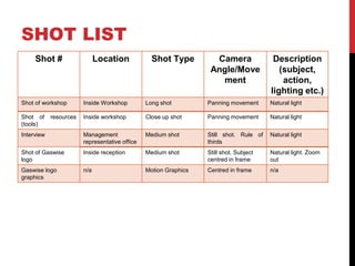 SHOT LIST
Shot # Location Shot Type Camera
Angle/Move
ment
Description
(subject,
action,
lighting etc.)
Shot of workshop Inside Workshop Long shot Panning movement Natural light
Shot of resources
(tools)
Inside workshop Close up shot Panning movement Natural light
Interview Management
representative office
Medium shot Still shot. Rule of
thirds
Natural light
Shot of Gaswise
logo
Inside reception Medium shot Still shot. Subject
centred in frame
Natural light. Zoom
out
Gaswise logo
graphics
n/a Motion Graphics Centred in frame n/a
 
