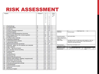 RISK ASSESSMENT
 