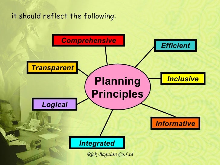 Corporate Planning Principles