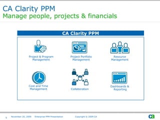 Corporate Portfolio Management with CA Clarity | PPT