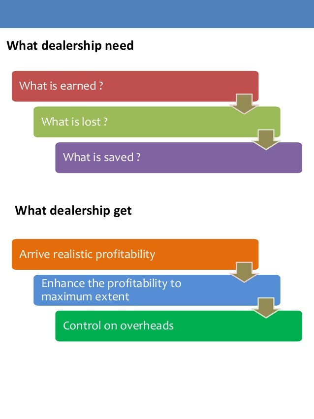 Car Dealership Profitability Solutions