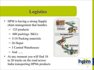 • HPM is having a strong Supply
chain management that handles
– 125 products
– 600 packings /SKUs
– 1118 Packing materials
– 26 Depot
– 3 Central Warehouses
– And …..
• At any moment you will find 10
to 20 trucks on the road across
India transporting HPMs products
Logistics
14
 