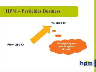 From 250 Cr
To 1000 Cr
HPM – Pesticides Business
Through Organic
and Inorganic
Growth
18
 