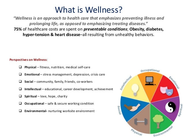 health and fitness ppt