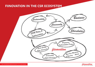 All about Corporate Social Responsibility & services provided by ...