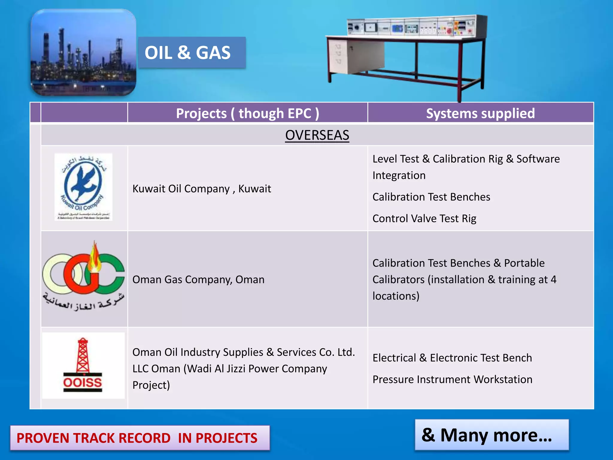 PROVEN TRACK RECORD IN PROJECTS
Projects ( though EPC ) Systems supplied
OVERSEAS
Kuwait Oil Company , Kuwait
Level Test & Calibration Rig & Software
Integration
Calibration Test Benches
Control Valve Test Rig
Oman Gas Company, Oman
Calibration Test Benches & Portable
Calibrators (installation & training at 4
locations)
Oman Oil Industry Supplies & Services Co. Ltd.
LLC Oman (Wadi Al Jizzi Power Company
Project)
Electrical & Electronic Test Bench
Pressure Instrument Workstation
& Many more…
OIL & GAS
 