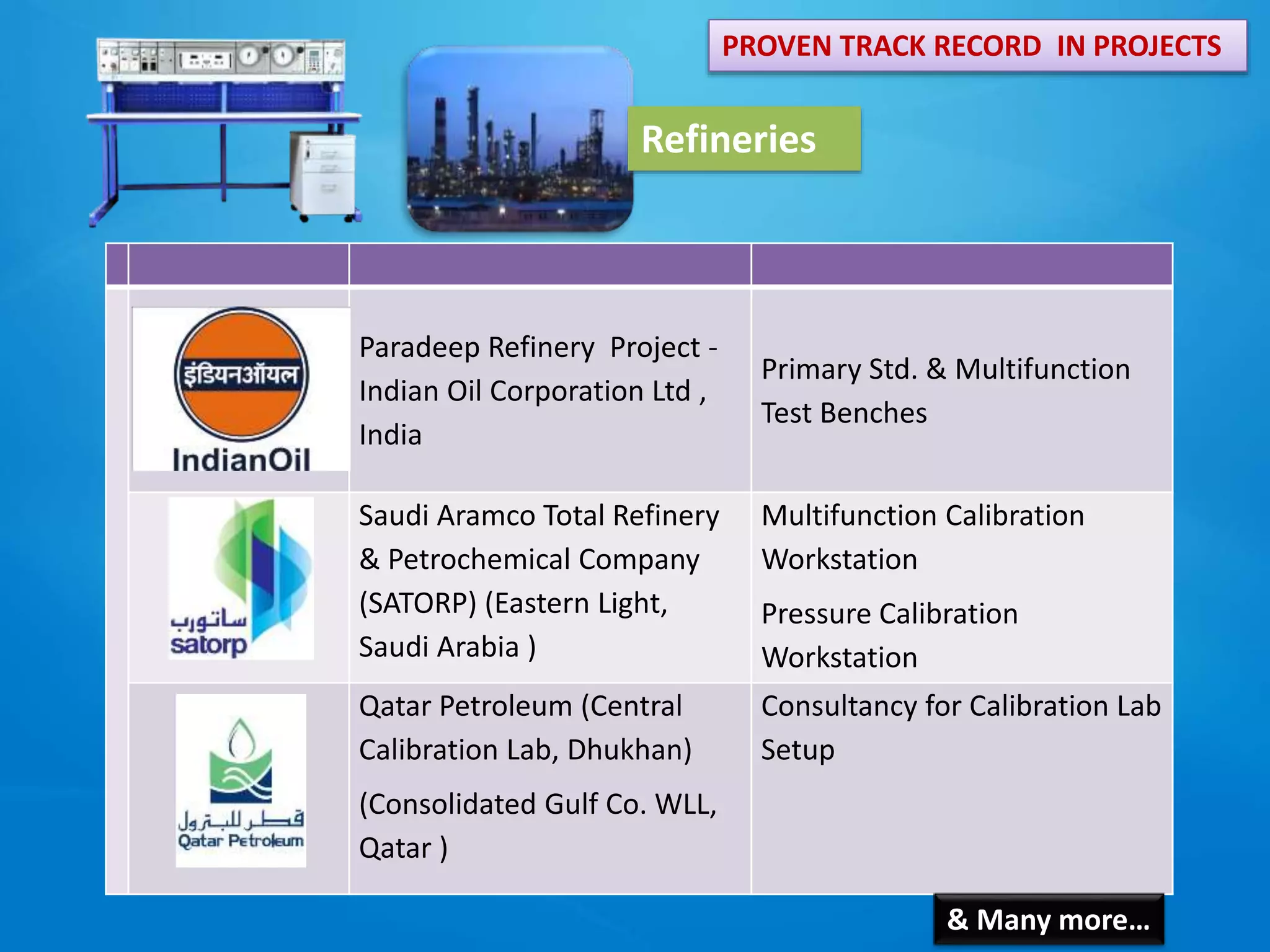 Paradeep Refinery Project -
Indian Oil Corporation Ltd ,
India
Primary Std. & Multifunction
Test Benches
Saudi Aramco Total Refinery
& Petrochemical Company
(SATORP) (Eastern Light,
Saudi Arabia )
Multifunction Calibration
Workstation
Pressure Calibration
Workstation
Qatar Petroleum (Central
Calibration Lab, Dhukhan)
(Consolidated Gulf Co. WLL,
Qatar )
Consultancy for Calibration Lab
Setup
PROVEN TRACK RECORD IN PROJECTS
Refineries
& Many more…
 