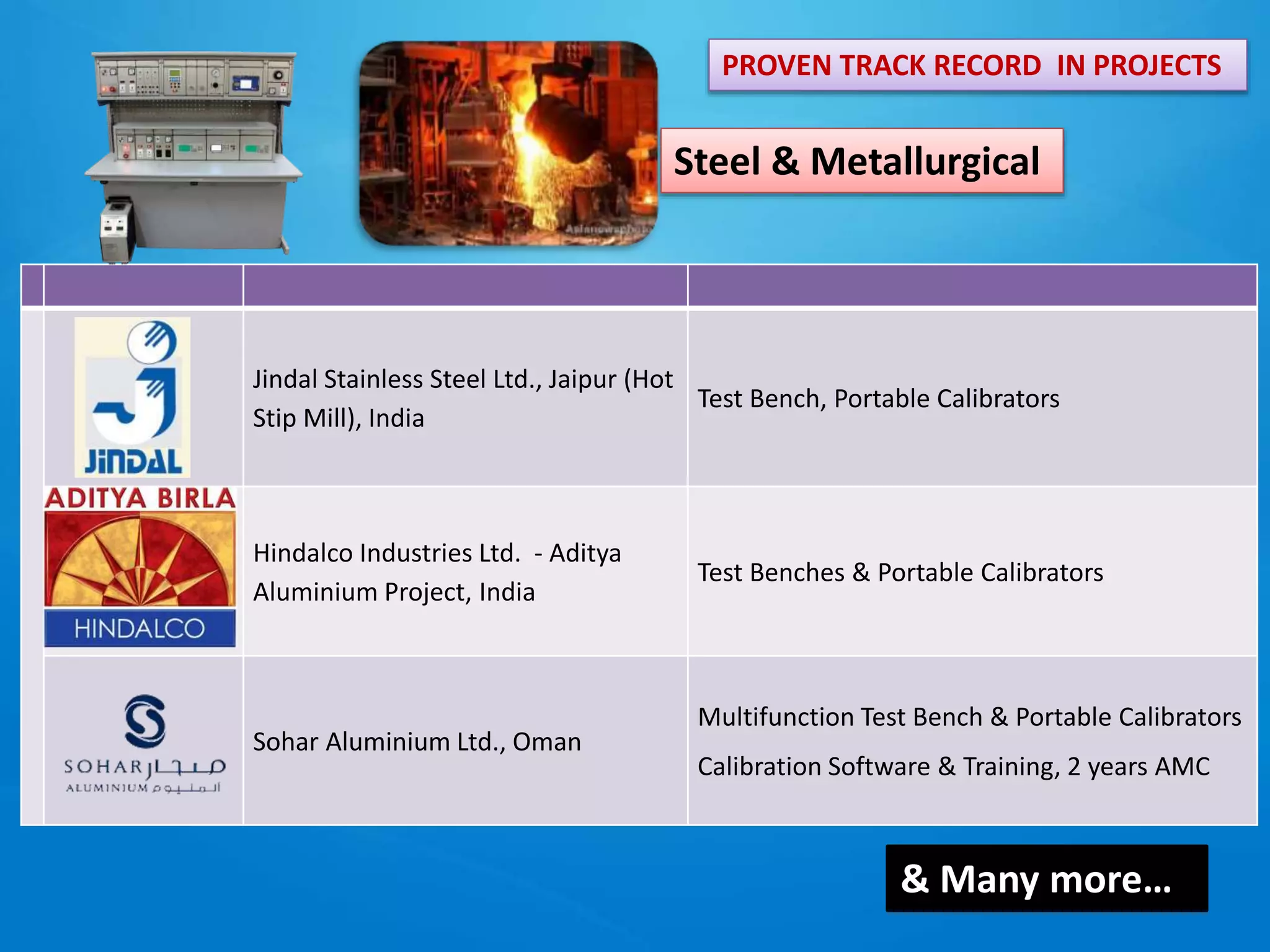Jindal Stainless Steel Ltd., Jaipur (Hot
Stip Mill), India
Test Bench, Portable Calibrators
Hindalco Industries Ltd. - Aditya
Aluminium Project, India
Test Benches & Portable Calibrators
Sohar Aluminium Ltd., Oman
Multifunction Test Bench & Portable Calibrators
Calibration Software & Training, 2 years AMC
PROVEN TRACK RECORD IN PROJECTS
Steel & Metallurgical
& Many more…
 
