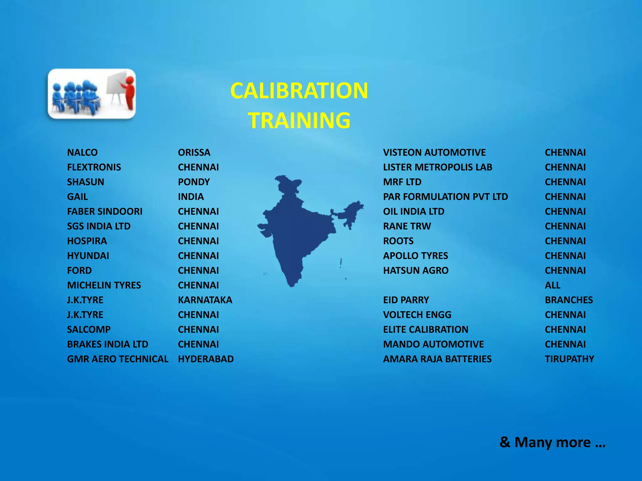 NALCO ORISSA
FLEXTRONIS CHENNAI
SHASUN PONDY
GAIL INDIA
FABER SINDOORI CHENNAI
SGS INDIA LTD CHENNAI
HOSPIRA CHENNAI
HYUNDAI CHENNAI
FORD CHENNAI
MICHELIN TYRES CHENNAI
J.K.TYRE KARNATAKA
J.K.TYRE CHENNAI
SALCOMP CHENNAI
BRAKES INDIA LTD CHENNAI
GMR AERO TECHNICAL HYDERABAD
VISTEON AUTOMOTIVE CHENNAI
LISTER METROPOLIS LAB CHENNAI
MRF LTD CHENNAI
PAR FORMULATION PVT LTD CHENNAI
OIL INDIA LTD CHENNAI
RANE TRW CHENNAI
ROOTS CHENNAI
APOLLO TYRES CHENNAI
HATSUN AGRO CHENNAI
EID PARRY
ALL
BRANCHES
VOLTECH ENGG CHENNAI
ELITE CALIBRATION CHENNAI
MANDO AUTOMOTIVE CHENNAI
AMARA RAJA BATTERIES TIRUPATHY
CALIBRATION
TRAINING
& Many more …
 