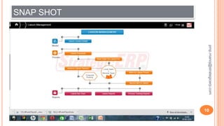 SNAP SHOT
10
pmp.manoj@strategicerp.com
 