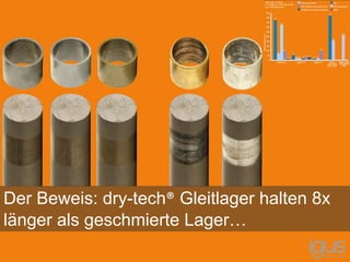 Der Beweis: dry-tech® Gleitlager halten 8x
länger als geschmierte Lager…
 