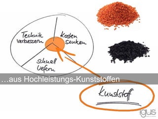 …aus Hochleistungs-Kunststoffen
 