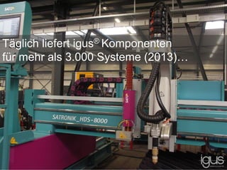 Täglich liefert igus® Komponenten
für mehr als 3.000 Systeme (2013)…
 