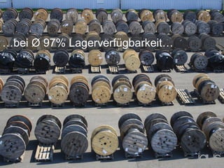…bei Ø 97% Lagerverfügbarkeit…
 
