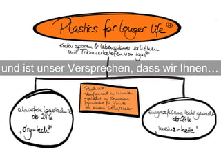 und ist unser Versprechen, dass wir Ihnen…
 