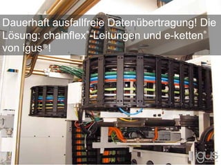 Dauerhaft ausfallfreie Datenübertragung! Die
Lösung: chainflex®-Leitungen und e-ketten®
von igus®!
 