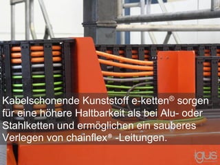 Kabelschonende Kunststoff e-ketten® sorgen
für eine höhere Haltbarkeit als bei Alu- oder
Stahlketten und ermöglichen ein sauberes
Verlegen von chainflex® -Leitungen.
 