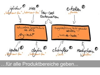 …für alle Produktbereiche geben...
 