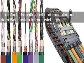 …einfach, hochflexibel und modular aus
dem Baukasten immer wichtiger…
 