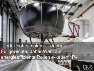 …oder Fahrsimulator – enorme
Füllgewichte, daher Wahl auf
energieeffiziente Rollen e-ketten® P4
 