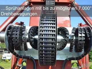 …Sprühanlagen mit bis zu möglichen 7.000°
Drehbewegungen…
 