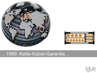…1989: Kette-Kabel-Garantie…
 