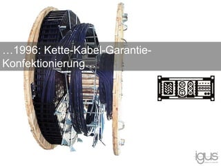 …1996: Kette-Kabel-Garantie-
Konfektionierung…
 