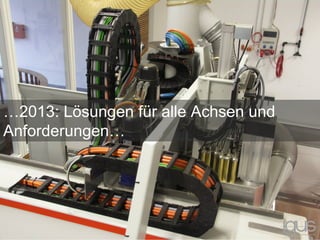 …2013: Lösungen für alle Achsen und
Anforderungen…
 