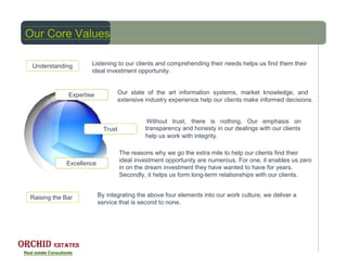 Our Core Values

 Understanding       Listening to our clients and comprehending their needs helps us find them their
                     ideal investment opportunity.


             Expertise             Our state of the art information systems, market knowledge, and
                                   extensive industry experience help our clients make informed decisions.


                                              Without trust, there is nothing. Our emphasis on
                           Trust             transparency and honesty in our dealings with our clients
                                             help us work with integrity.

                                   The reasons why we go the extra mile to help our clients find their
                                   ideal investment opportunity are numerous. For one, it enables us zero
            Excellence
                                   in on the dream investment they have wanted to have for years.
                                   Secondly, it helps us form long-term relationships with our clients.


Raising the Bar          By integrating the above four elements into our work culture, we deliver a
                         service that is second to none.
 