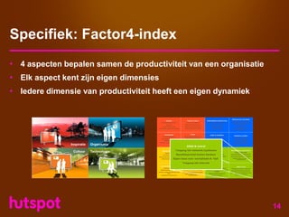 Corporate Presentatie Hutspot - Augustus 2008