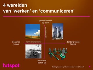 Corporate Presentatie Hutspot - Augustus 2008